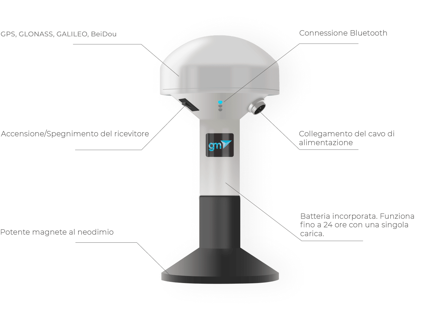 Ricevitore GM Spike GNSS per l'agricoltura precisa