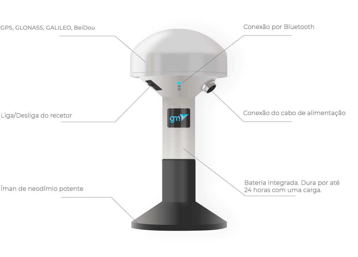 Recetor GNSS GM Spike para a agricultura de precisão