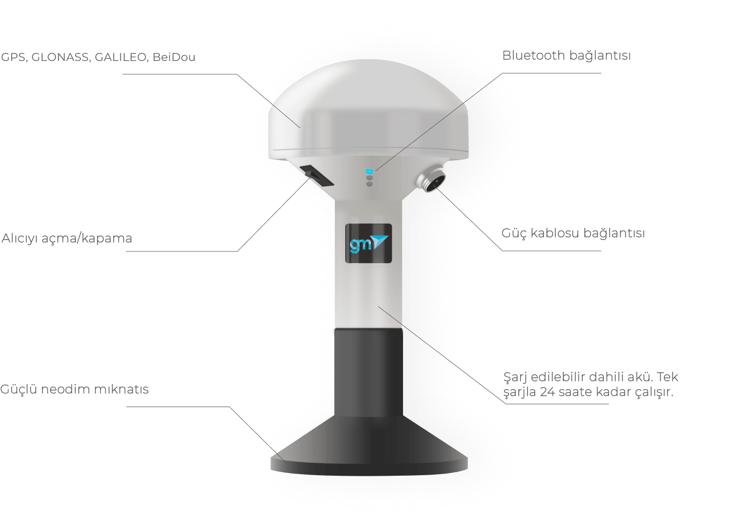 Hassas tarım için GNSS alıcı GM Spike